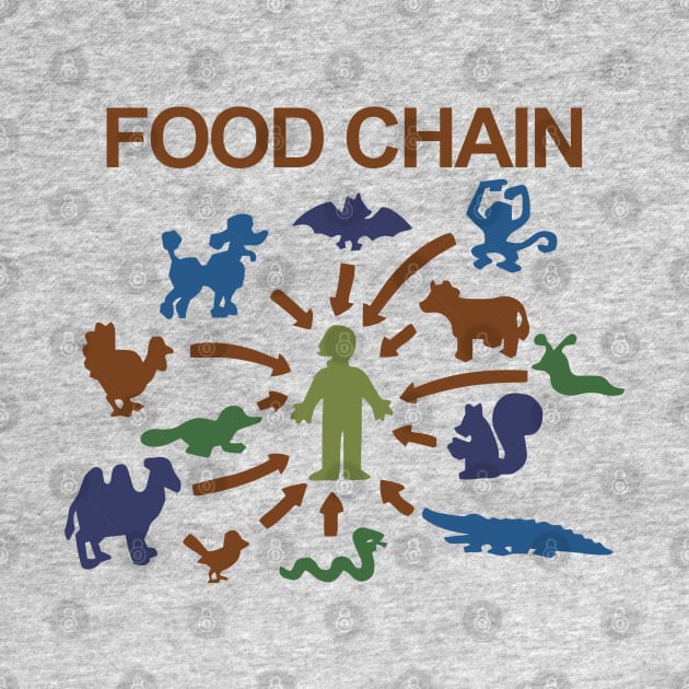 Food Chain – Lisa The Vegetarian by fandemonium